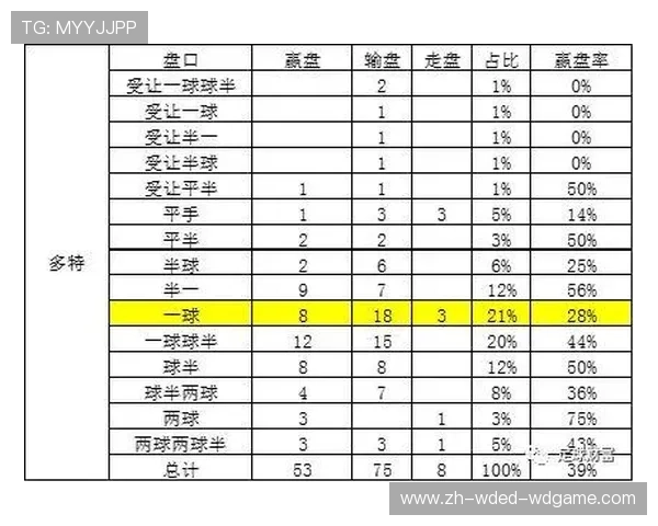 德甲球队夺冠概率计算与分析（含赔率）